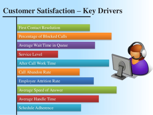 3 key drivers of customer satisfaction starbucks